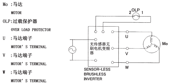 故障壓縮機(jī)的檢測步驟有哪些