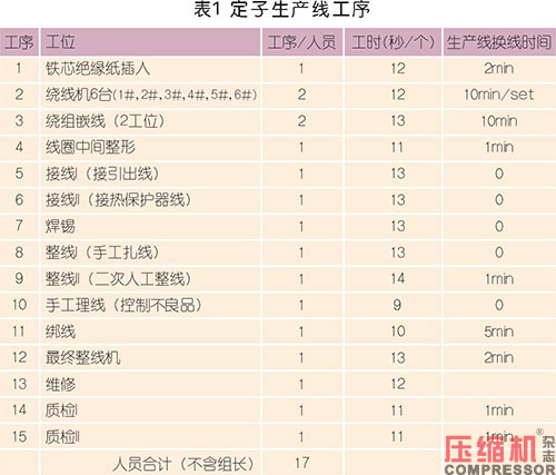 國內(nèi)電機(jī)定子生產(chǎn)制造現(xiàn)狀及趨勢