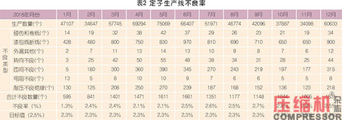 國內(nèi)電機(jī)定子生產(chǎn)制造現(xiàn)狀及趨勢