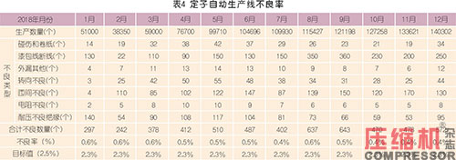 國內(nèi)電機(jī)定子生產(chǎn)制造現(xiàn)狀及趨勢