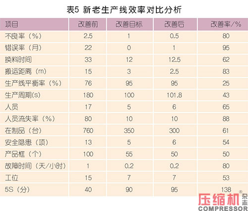 國內(nèi)電機(jī)定子生產(chǎn)制造現(xiàn)狀及趨勢