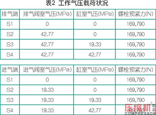 往復(fù)式壓縮機(jī)氣缸氣閥墊圈優(yōu)化設(shè)計(jì)