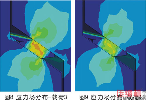 往復(fù)式壓縮機(jī)氣缸氣閥墊圈優(yōu)化設(shè)計(jì)