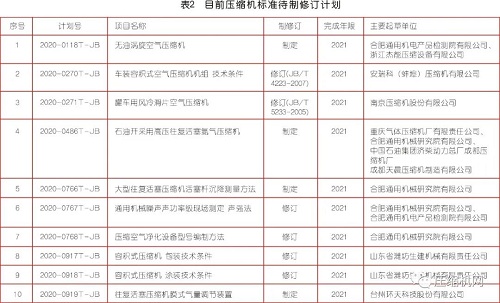 已公布 ！ 這8項壓縮機新標準2021年起實施