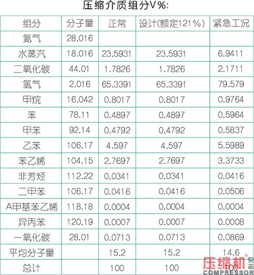 螺桿壓縮機(jī)軸封故障分析