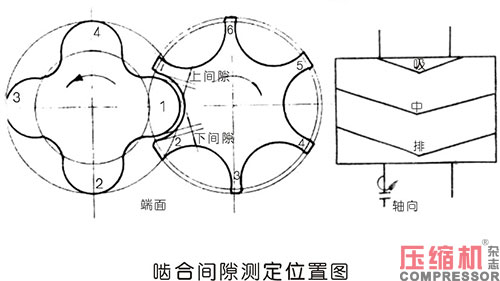 螺桿壓縮機(jī)軸封故障分析