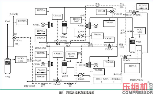 新型智能調(diào)節(jié)系統(tǒng)在壓縮機(jī)上的案例應(yīng)用