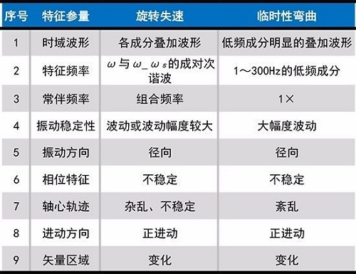 壓縮機(jī)旋轉(zhuǎn)失速與喘振簡介：最常見的不穩(wěn)定現(xiàn)象