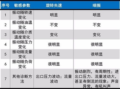 壓縮機(jī)旋轉(zhuǎn)失速與喘振簡介：最常見的不穩(wěn)定現(xiàn)象