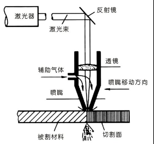 為什么建議使用激光切割專用空壓機？