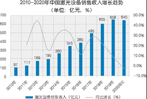 為什么建議使用激光切割專用空壓機？