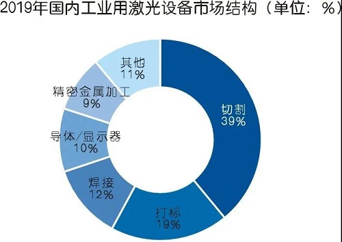 為什么建議使用激光切割專用空壓機？