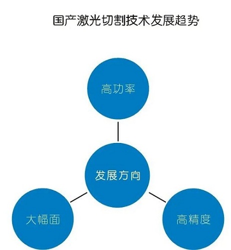 為什么建議使用激光切割專用空壓機？