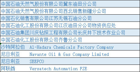 德耐爾公司通過國資委商業(yè)信用中心“信用評級認證”