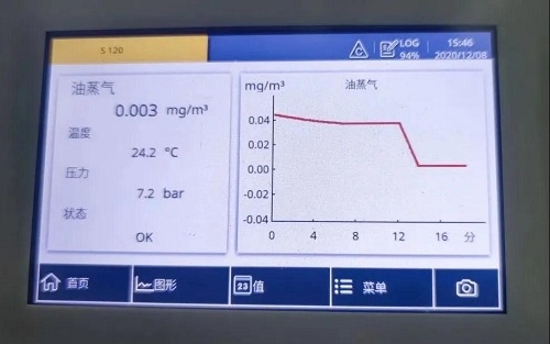 鮑斯凈化助力國內(nèi)知名濺射靶材上市公司