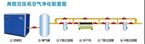 空壓機一定要配儲氣罐嗎？