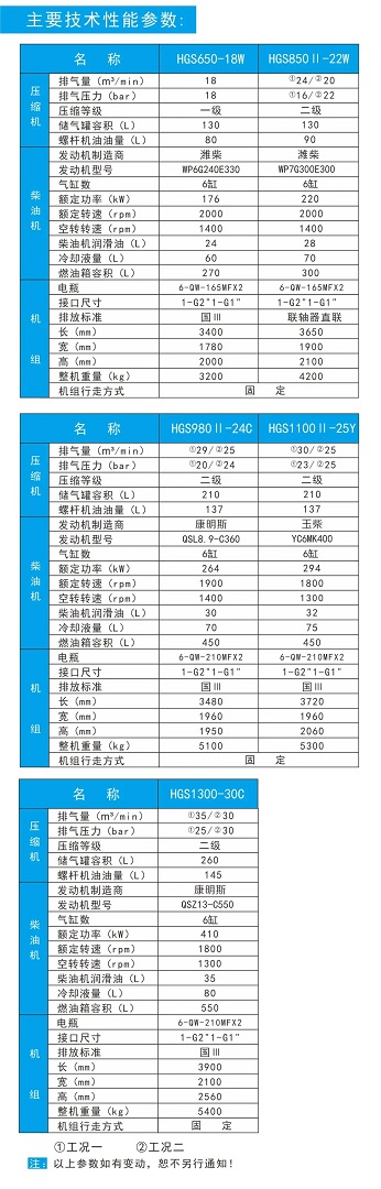 紅五環(huán)新品||水井鉆系列雙工況空壓機、高端配置給你不一樣的感受！