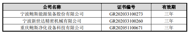 鮑斯和子公司取得高新技術(shù)企業(yè)認(rèn)定