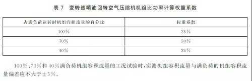 昆西壓縮機(jī)| 能效數(shù)據(jù)是測(cè)出來(lái)的