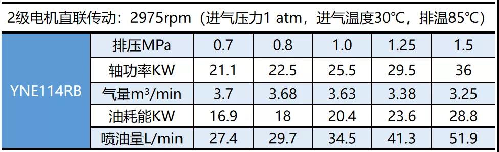 鮑斯壓縮機又添“新成員”，性價比高，性能卓越~