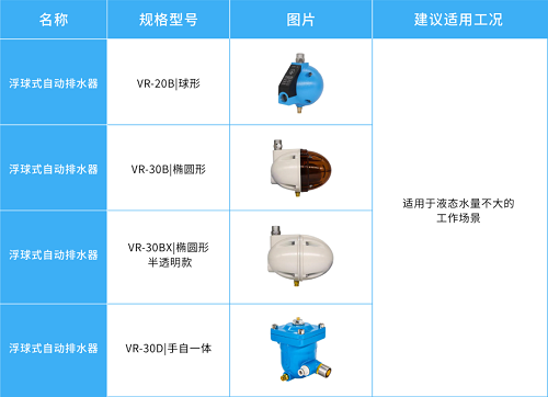 鮑斯氣質(zhì) ｜ 空壓機(jī)系統(tǒng)中的排水器，原來有這么多種！