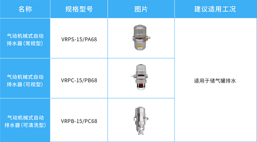 鮑斯氣質(zhì) ｜ 空壓機(jī)系統(tǒng)中的排水器，原來有這么多種！