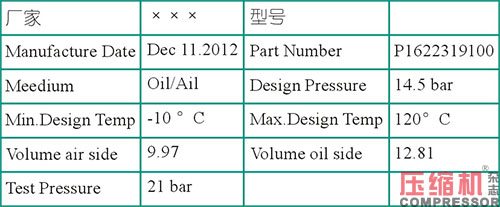 空壓機(jī)油分跑油故障分析
