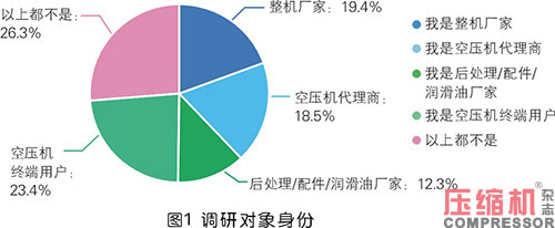 2020年度壓縮機市場調(diào)研分析報告