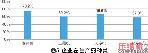 2020年度壓縮機市場調(diào)研分析報告