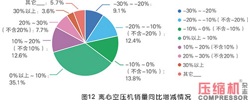 2020年度壓縮機市場調(diào)研分析報告