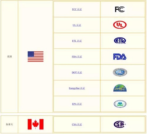 最全全球安規(guī)認證標志介紹，搞電機的可以收藏了！