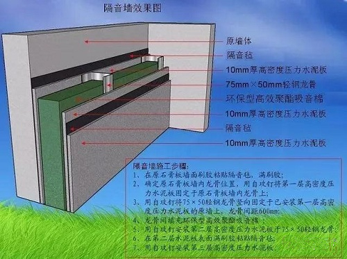 壓縮機(jī)噪音那么大，工廠是如何消除的？