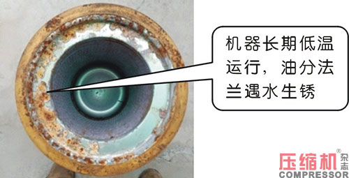 空壓機(jī)耗油高原因以及處理方法分析