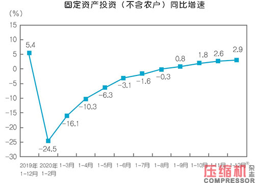 2020年壓縮機(jī)應(yīng)用領(lǐng)域數(shù)據(jù)報(bào)告及行業(yè)趨勢(shì)研判