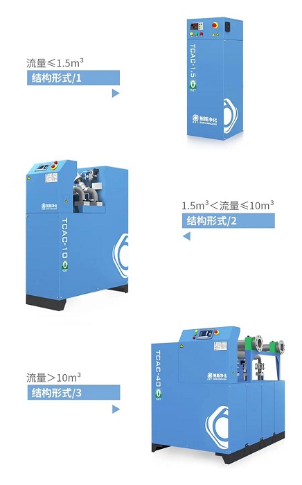 鮑斯凈化第三代壓縮空氣除油產品TCAC系列即將上線