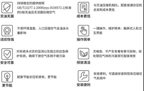 鮑斯凈化第三代壓縮空氣除油產品TCAC系列即將上線