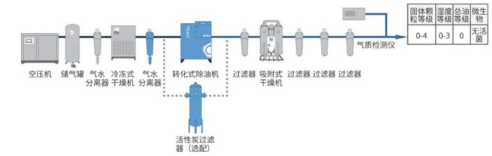 鮑斯凈化第三代壓縮空氣除油產品TCAC系列即將上線