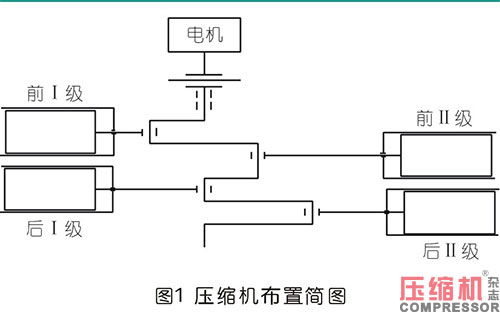 解析氣壓縮機連桿螺栓斷裂故障分析