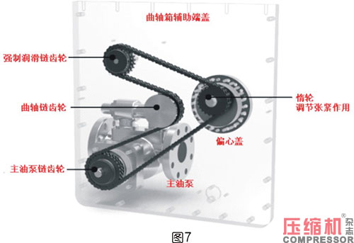 活塞往復(fù)壓縮機強制注油系統(tǒng)的應(yīng)用<上>