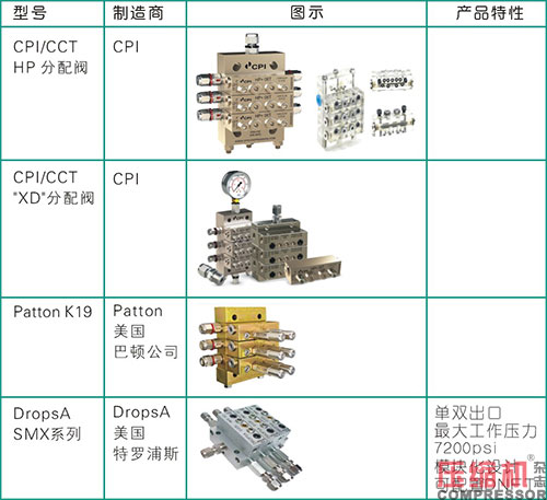 活塞往復(fù)壓縮機強制注油系統(tǒng)的應(yīng)用<上>