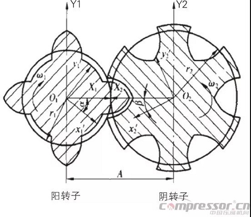 圖文并茂 | 螺桿壓縮機(jī)轉(zhuǎn)子間隙調(diào)整方法與步驟