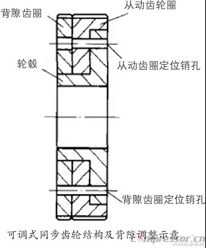 圖文并茂 | 螺桿壓縮機(jī)轉(zhuǎn)子間隙調(diào)整方法與步驟