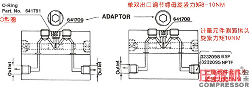 活塞往復壓縮機強制注油系統(tǒng)的應用<下>