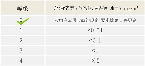 葆德無油空壓機助力食品飲料的安全制造！