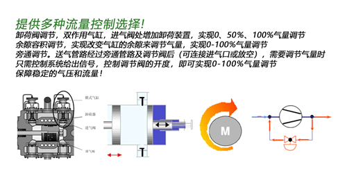 德耐爾往復(fù)式工藝壓縮機(jī)助力廣東石化產(chǎn)業(yè)