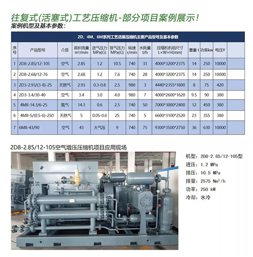 德耐爾往復(fù)式工藝壓縮機(jī)助力廣東石化產(chǎn)業(yè)