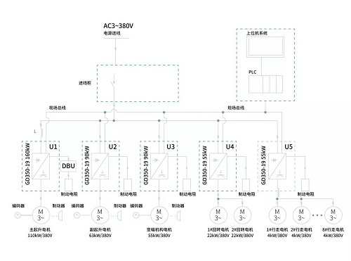 英威騰GD350-19發(fā)威 門(mén)座式起重機(jī)運(yùn)行超穩(wěn)