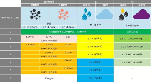 【新產(chǎn)品】| 凌格風(fēng)新一代管道過濾器震撼來襲！