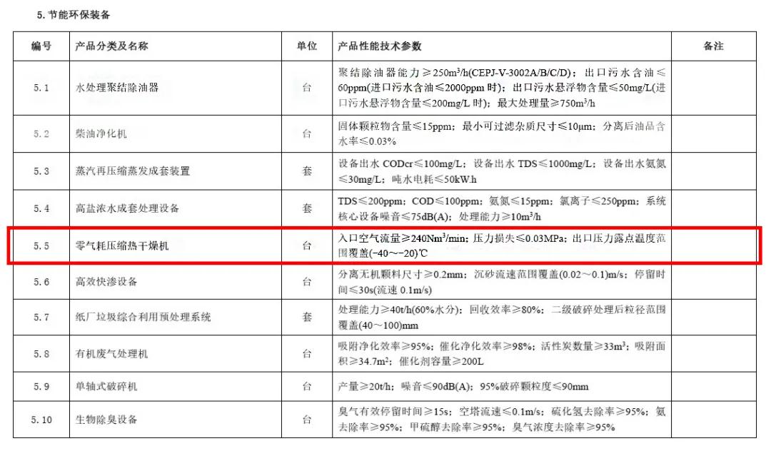 凌宇“零氣耗壓縮熱干燥機(jī)”入選《中山市首臺（套）重大技術(shù)裝備推廣應(yīng)用指導(dǎo)目錄》