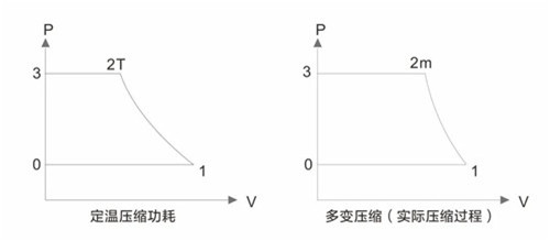 葆德“雙碳”節(jié)能空壓機如何年省100萬？央視采訪帶你一“碳”究竟